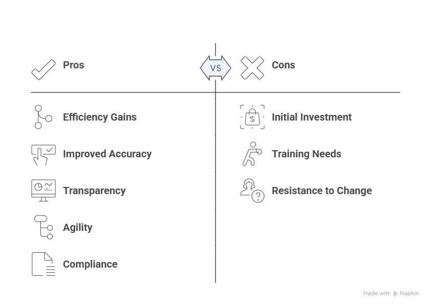 Benefits of BPM and Workflow Automation