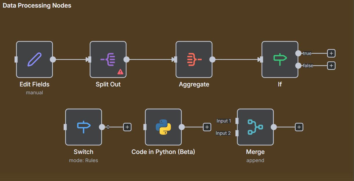Data Processing Nodes