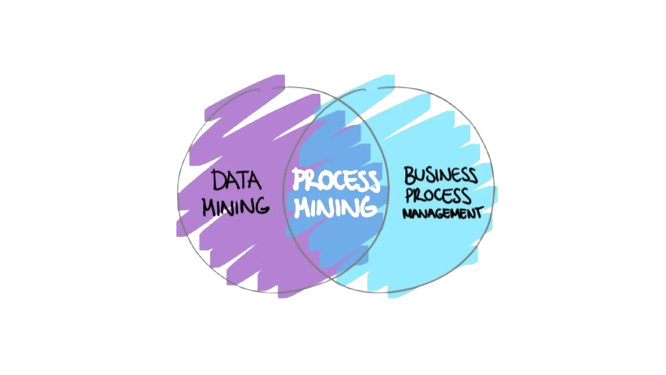 Process Mining with Celonis, UIPath and Power Automate